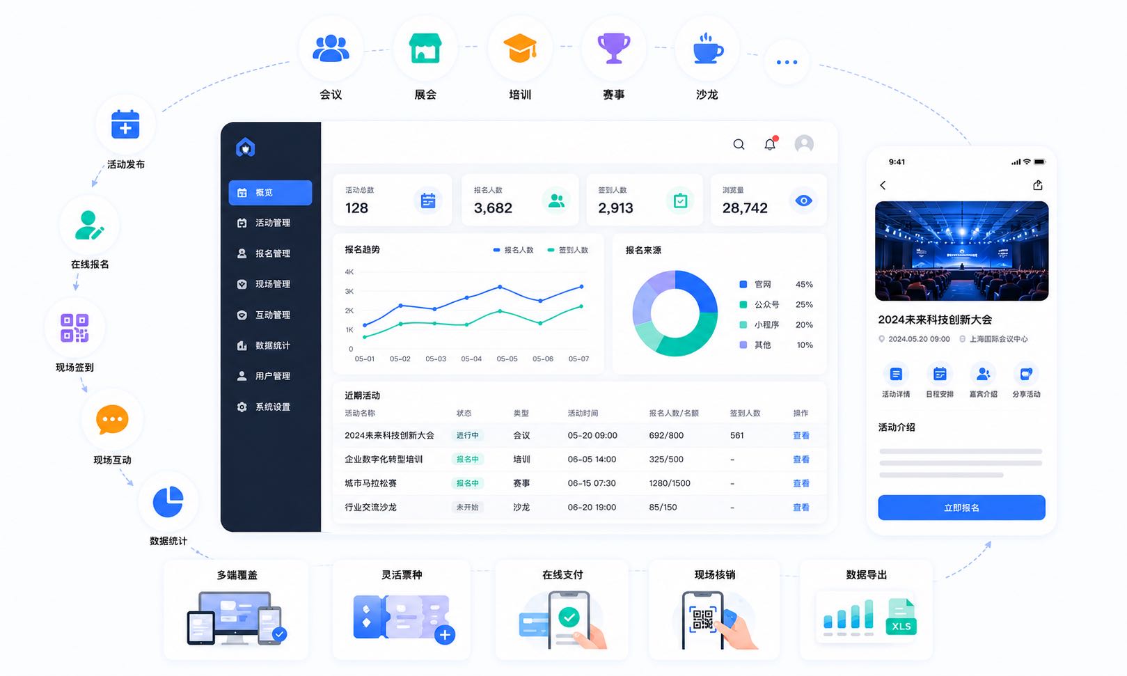 活动报名系统